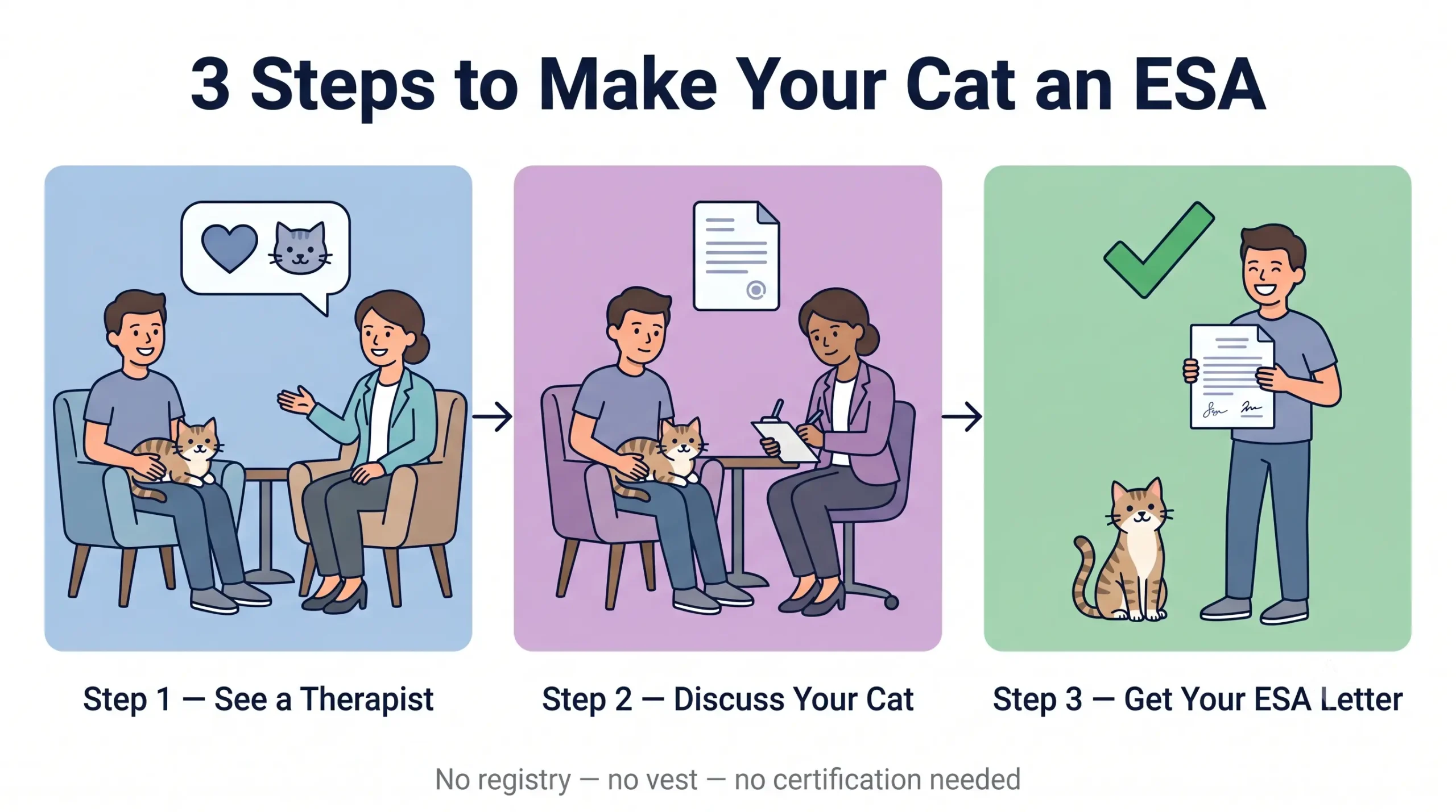 3 steps to make your cat an ESA — how to register my cat as an emotional support animal