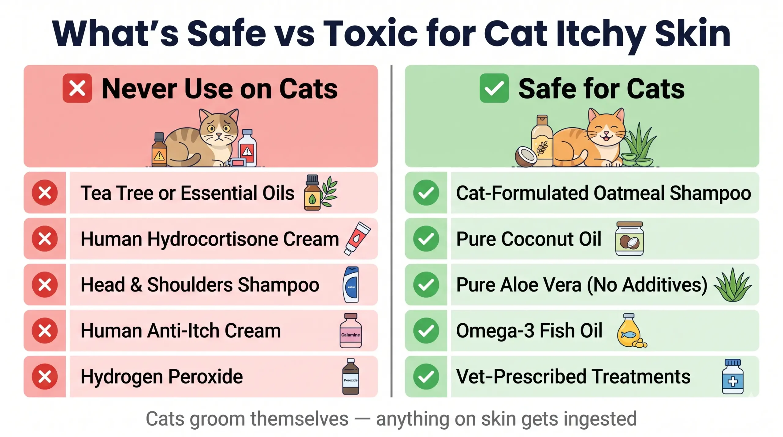 What is safe vs toxic for cat itchy skin โ comparison infographic